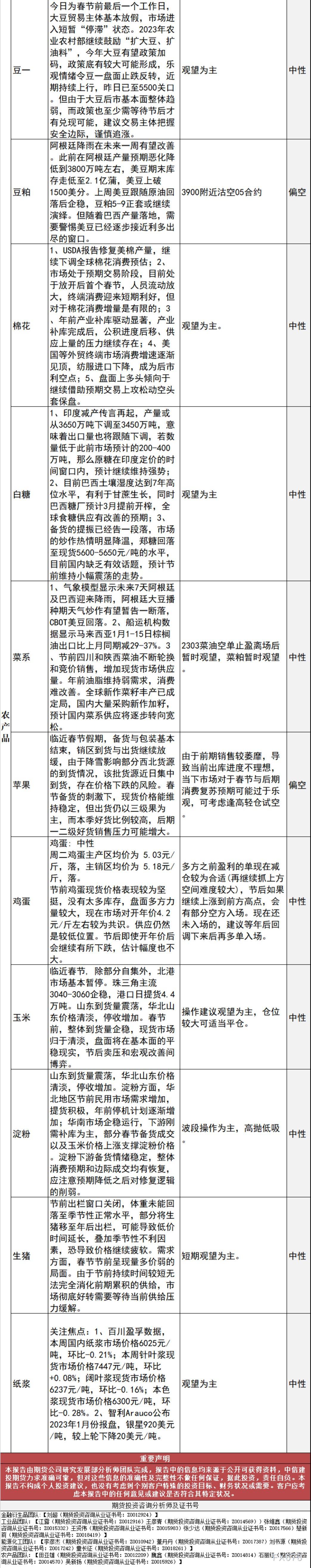 中信建投期货1月20日早间交易策略