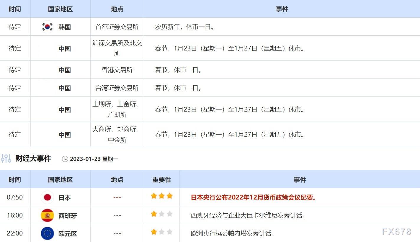 1月23日-1月27日当周重点数据和大事件前瞻