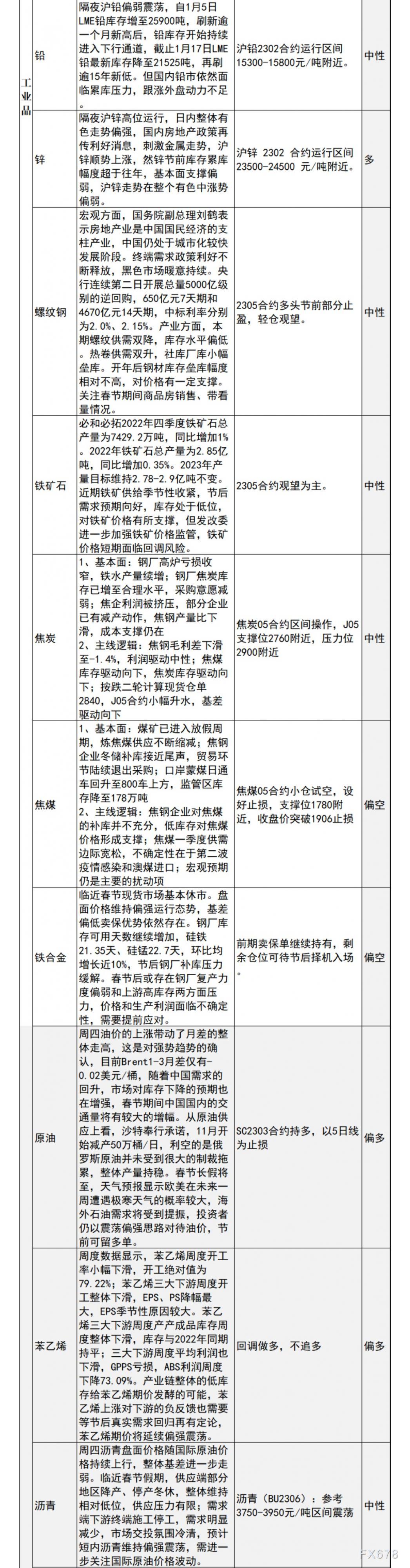 中信建投期货1月20日早间交易策略