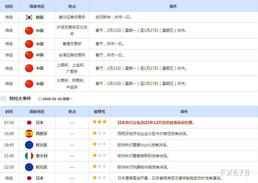1月23日财经早餐:聚焦日本央行货币政策会议纪要,春节假期交投清淡需注意市场不确定性风险