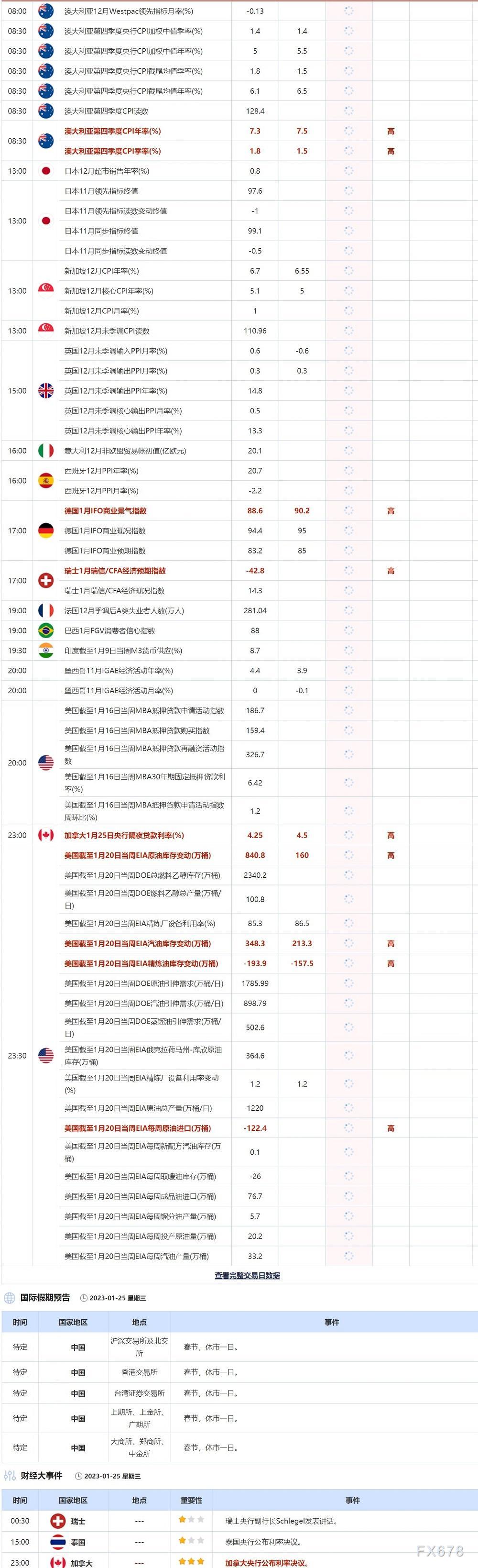 1月25日重点数据和大事件前瞻