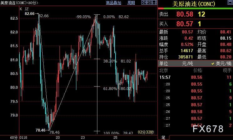 NYMEX原油须尽快重新站上81.02美元