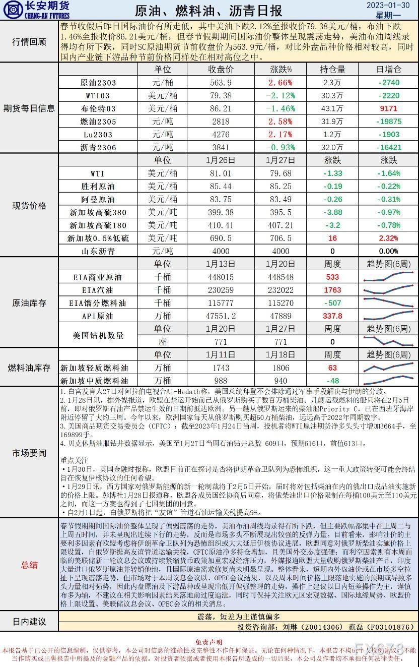 长安期货原油早评:节后国际油价高开走强,多头力量回暖或打开上方空间