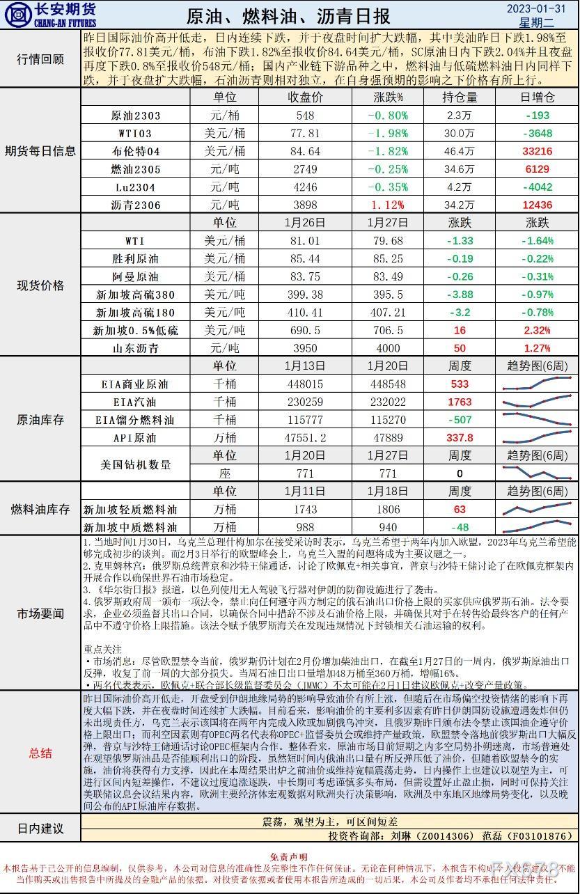 长安期货原油早评:多空交织前景仍需观望,可区间短差
