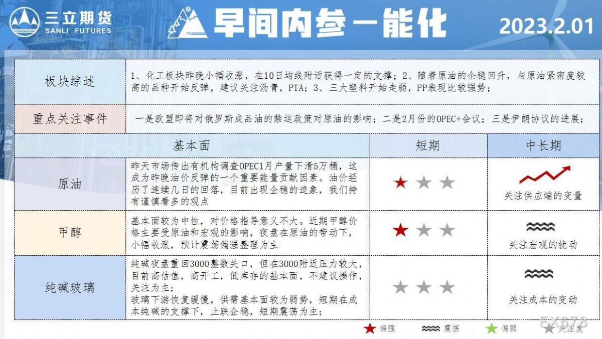 三立期货2月1日早间内参——能化