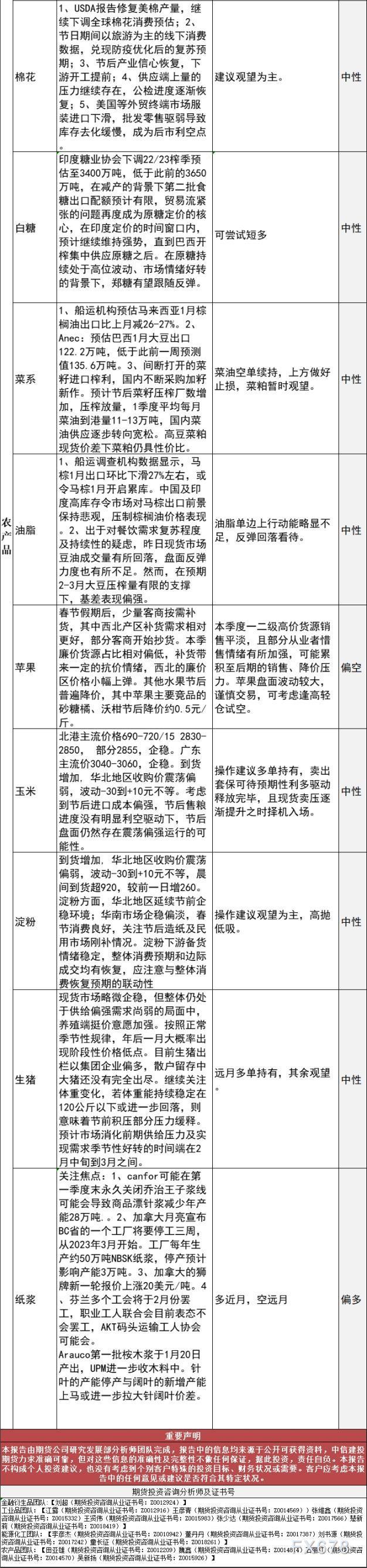 中信建投期货2月1日早间交易策略