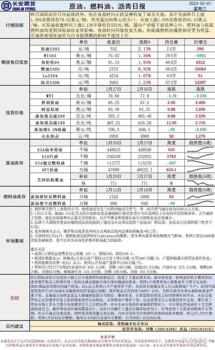 长安期货原油早评:多重利多作用下油价强势反弹,建议谨慎偏多短差布局