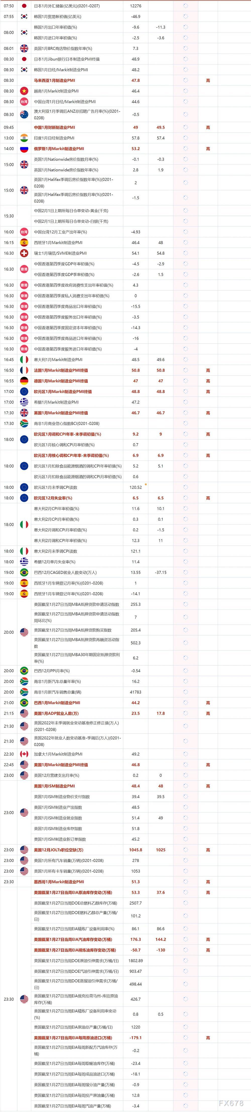2月1日重点数据和大事件前瞻