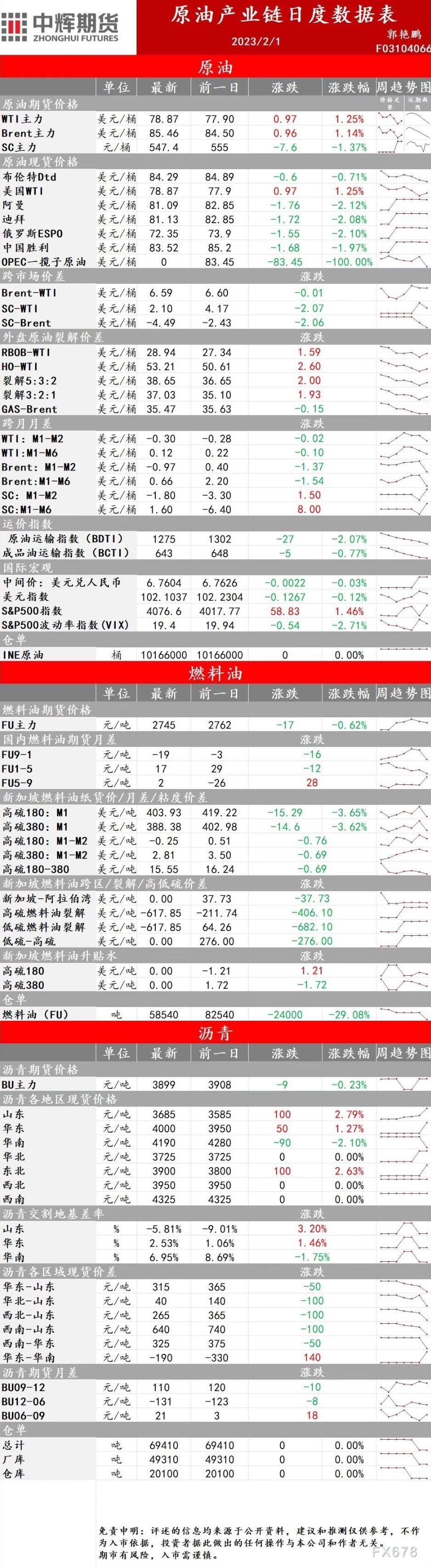 中辉期货能源早盘关注:短期暂缺明显驱动,震荡行情,建议观望