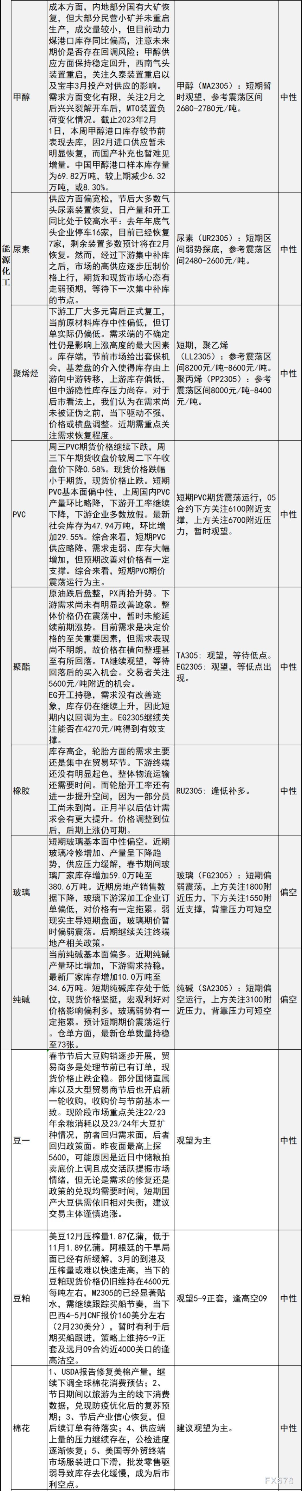 中信建投期货2月2日早间交易策略