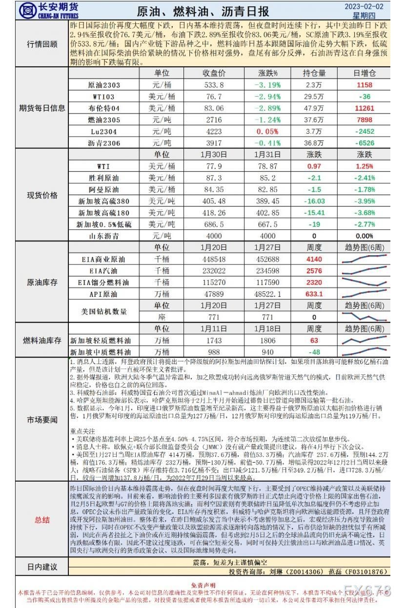 长安期货原油早评:预期价格将震荡,建议短差为主谨慎偏空