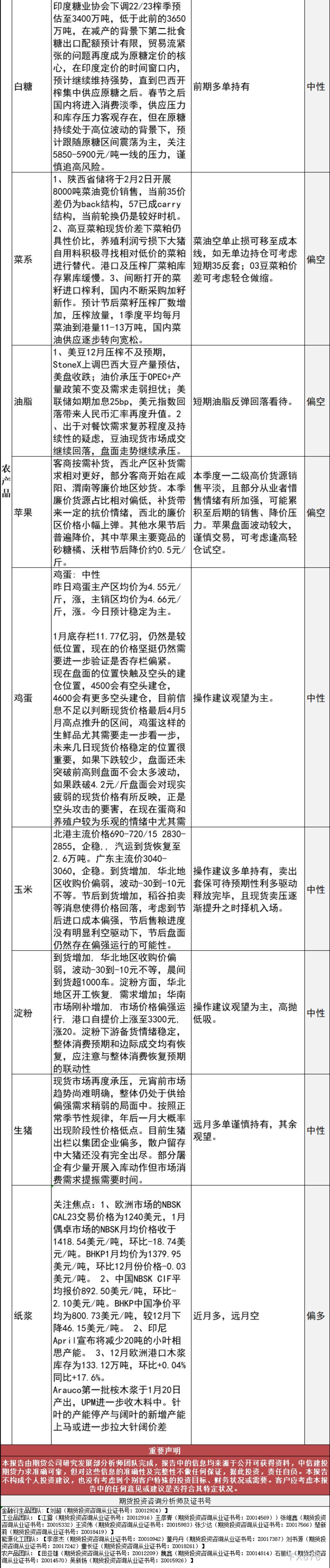 中信建投期货2月2日早间交易策略