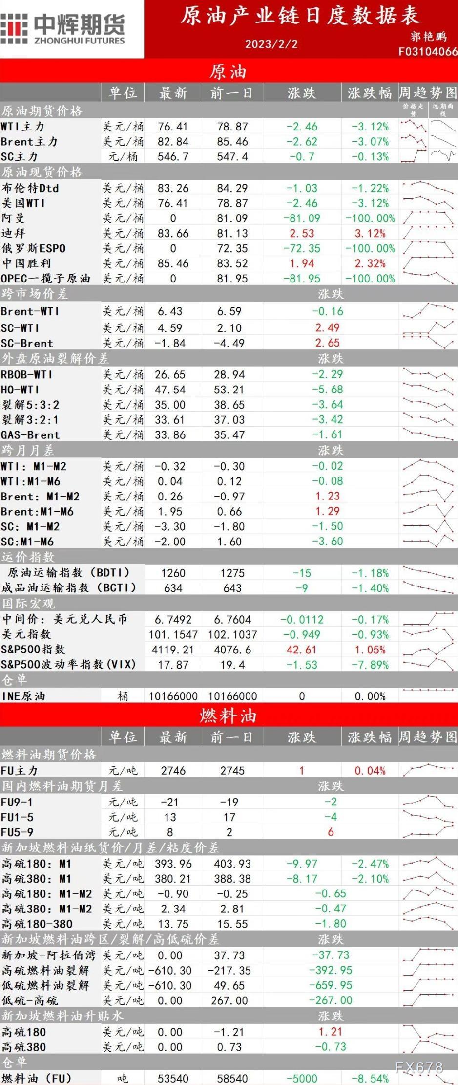 中辉期货能源早盘关注:短期偏空运行,但下降空间预计有限