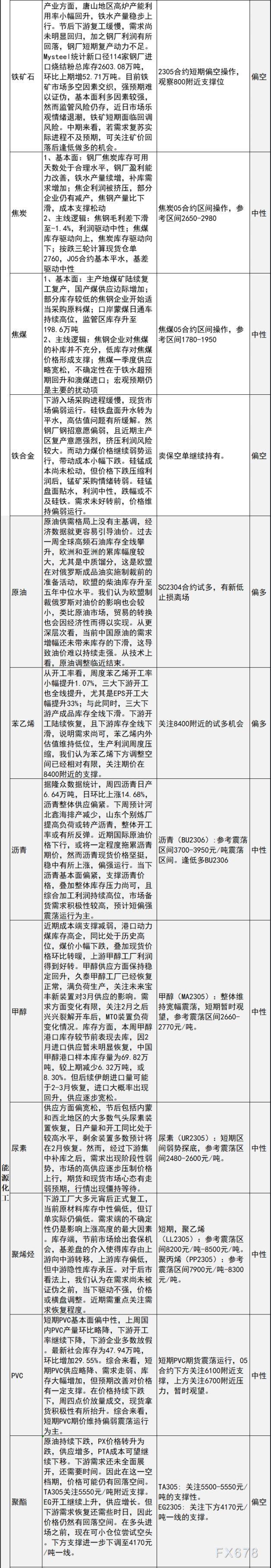中信建投期货2月3日早间交易策略