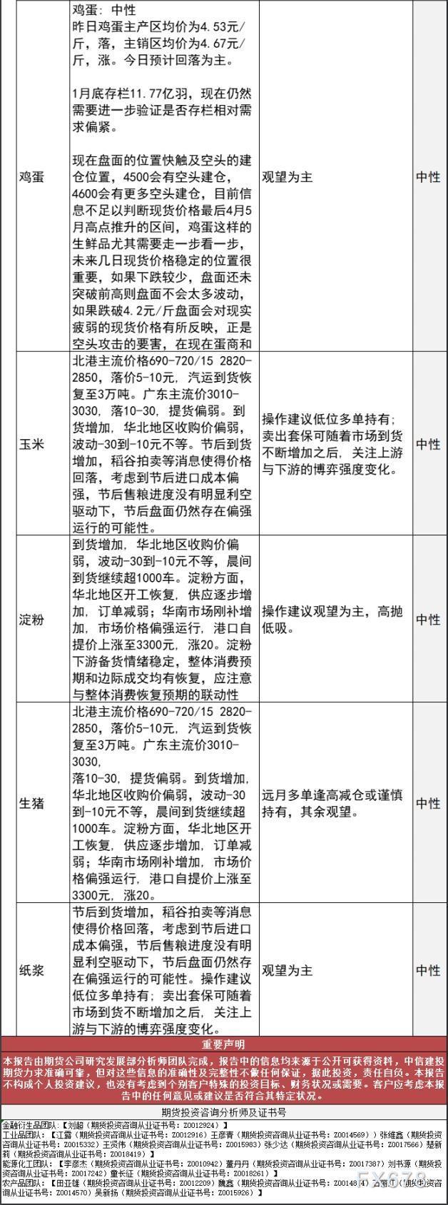 中信建投期货2月3日早间交易策略