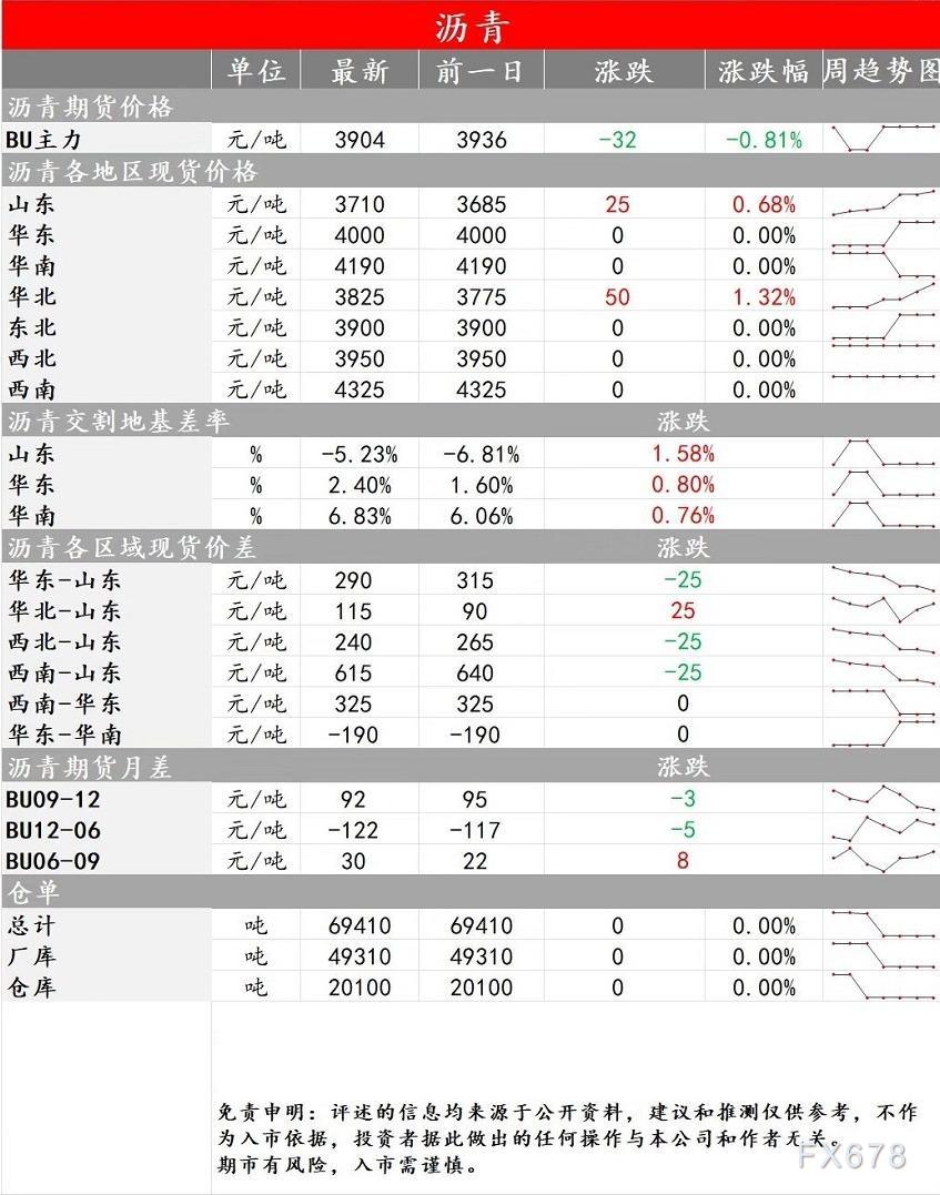 中辉期货能源早盘关注:预计价格会震荡整理,建议观望