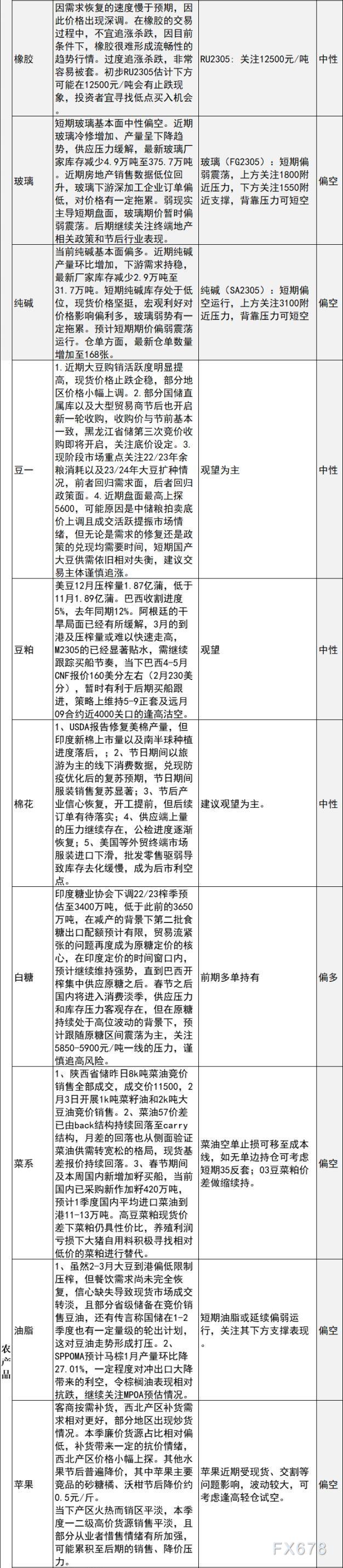 中信建投期货2月3日早间交易策略