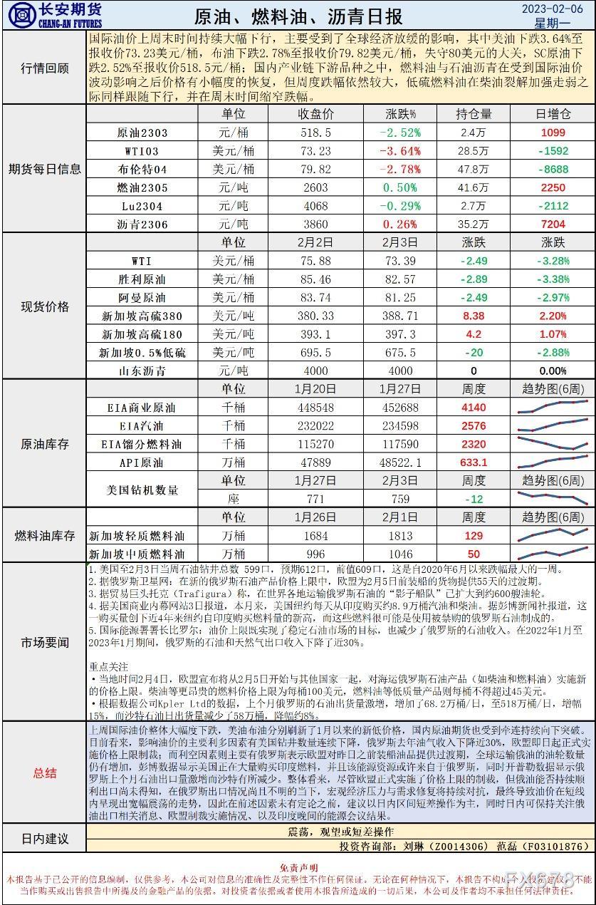 长安期货原油早评:俄油能否顺利出口左右油价走向,建议观望或短差操作