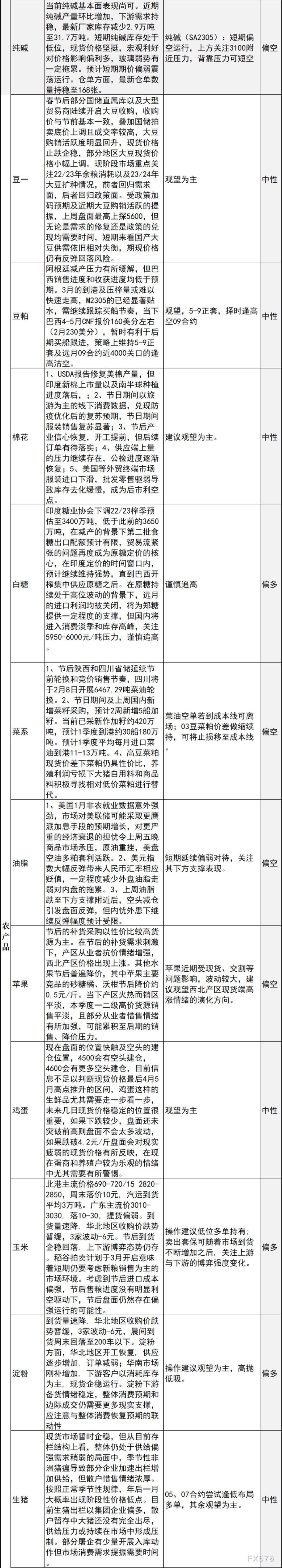 中信建投期货2月6日早间交易策略