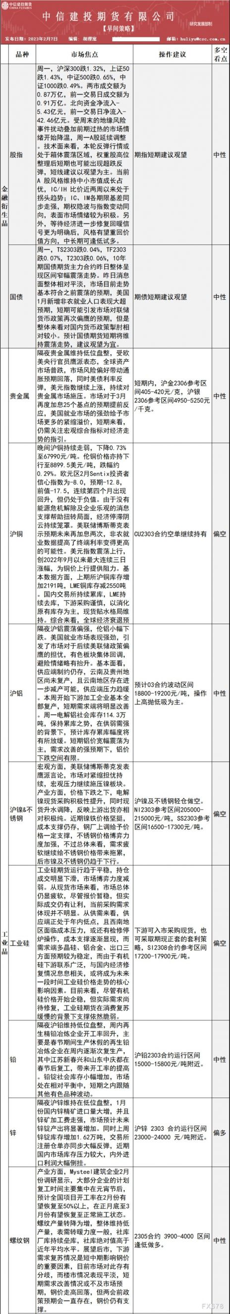 中信建投期货2月7日早间交易策略