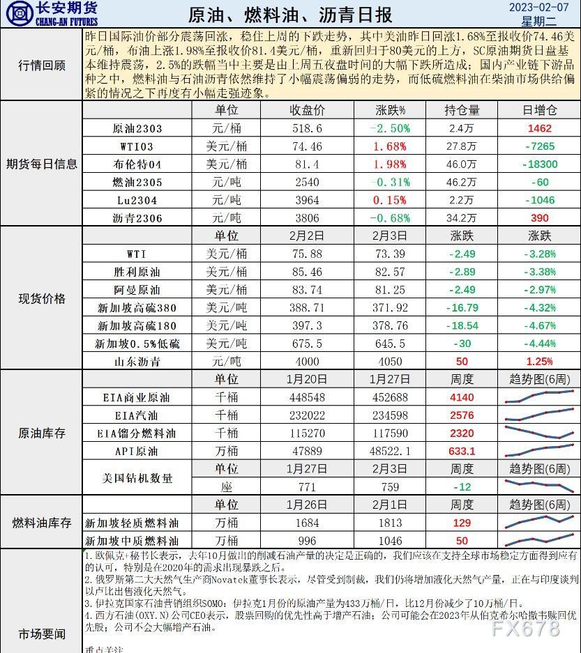 长安期货原油早评:下方空间有限或存布多机会