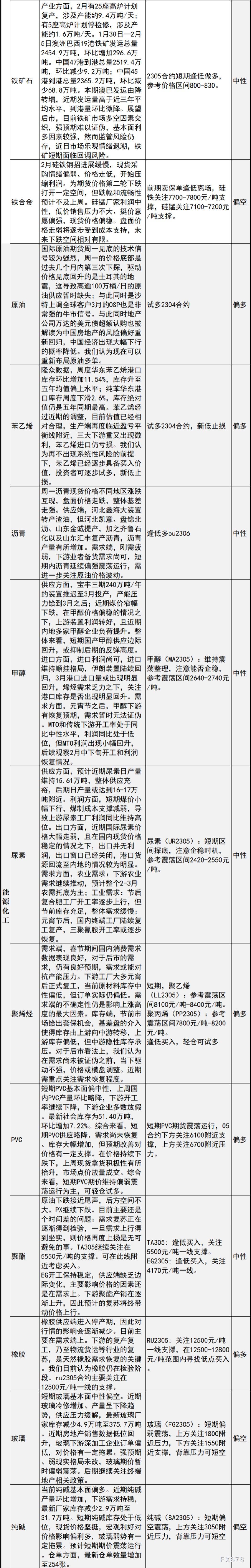 中信建投期货2月7日早间交易策略
