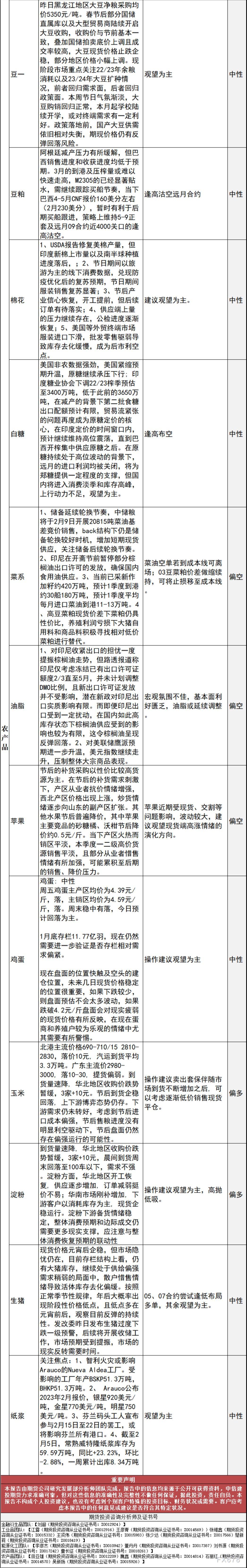 中信建投期货2月7日早间交易策略