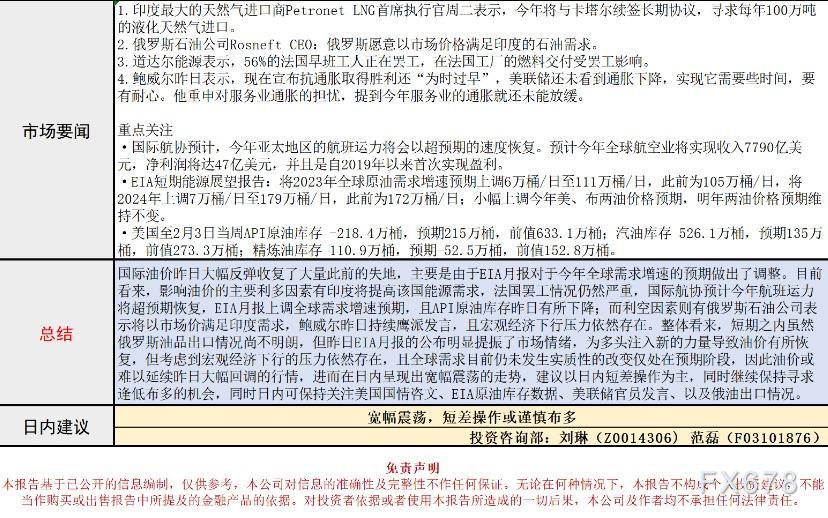 长安期货原油早评:价格料宽幅震荡,建议短差操作或谨慎布多