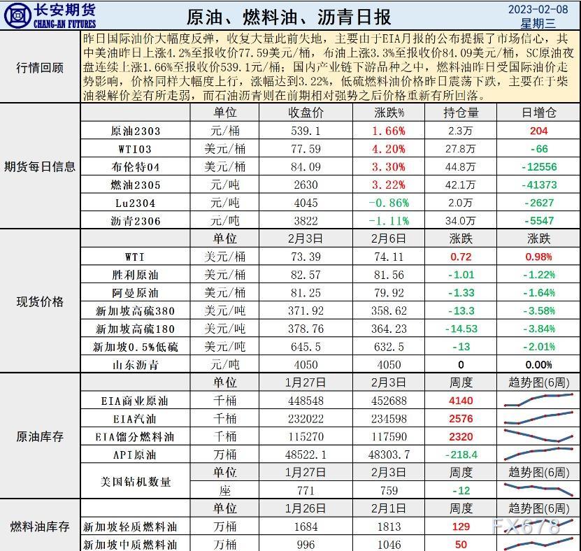 长安期货原油早评:价格料宽幅震荡,建议短差操作或谨慎布多