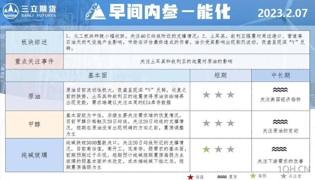 三立期货2月8日早间内参——能化