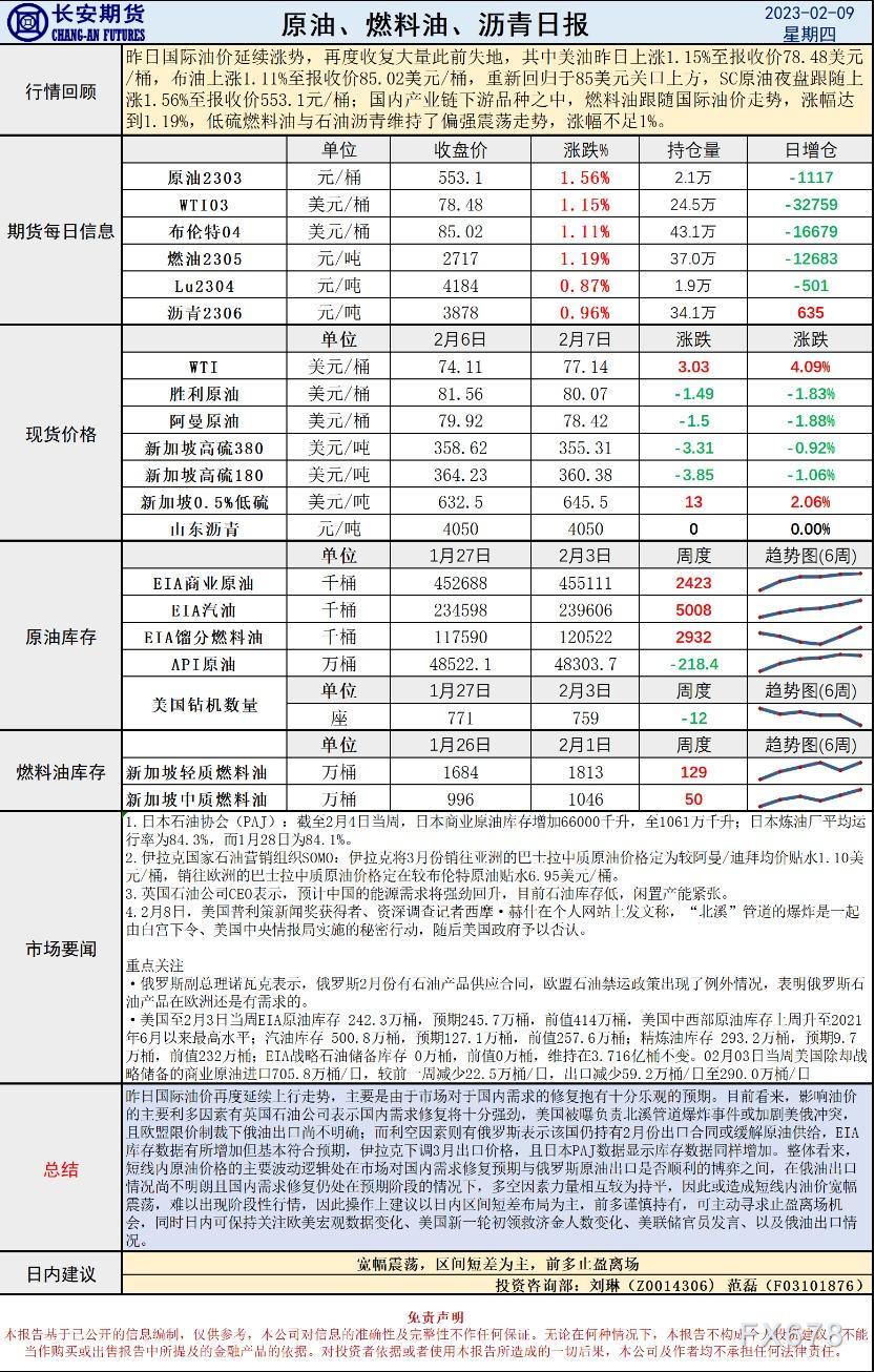 长安期货原油早评:上行动力不足或重回震荡