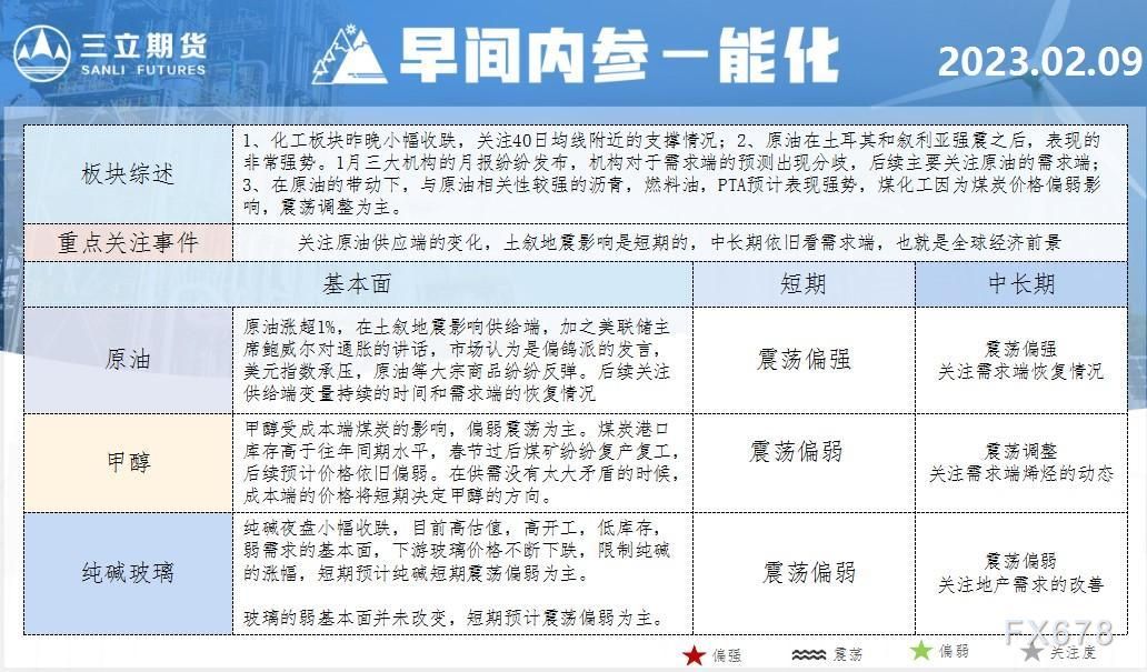 三立期货2月9日早间内参——能化
