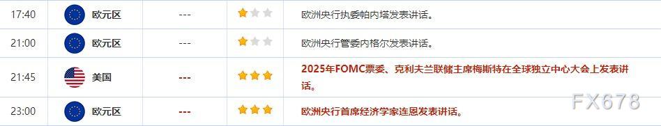 2月13日-2月17日当周重点数据和大事件前瞻