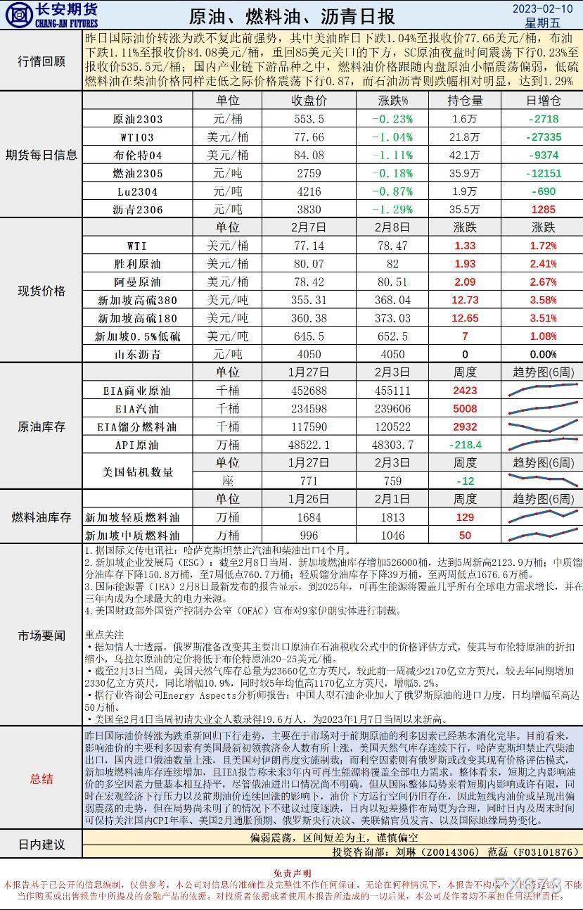 长安期货原油早评:建议区间短差为主,谨慎偏空