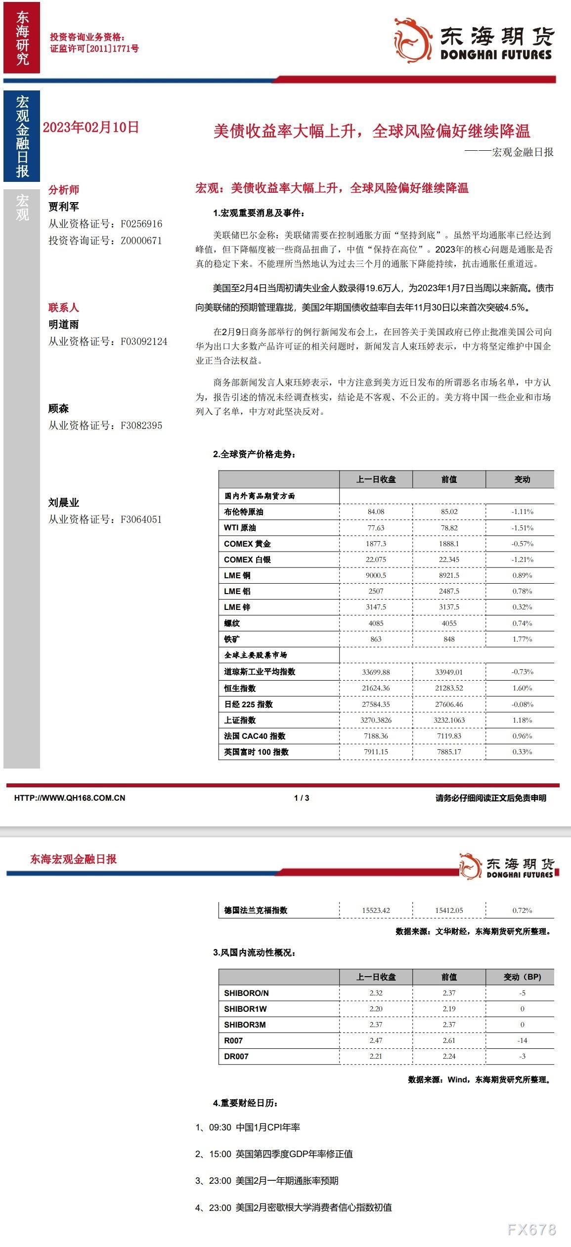 【东海期货2月10日宏观金融日报】:美债收益率大幅上升,全球风险偏好继续降温