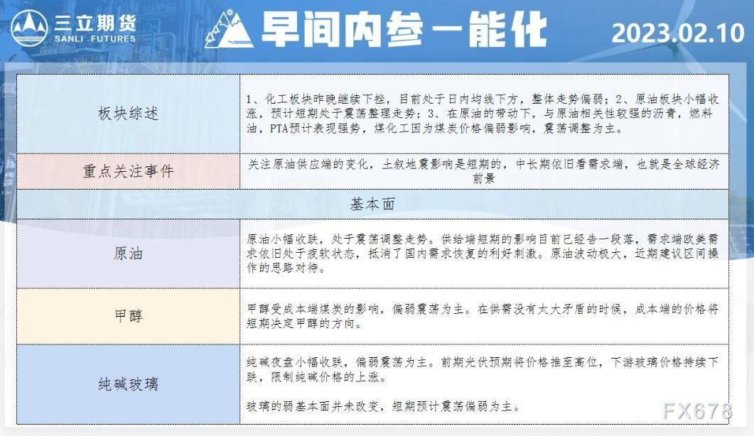 三立期货2月10日早间内参——能化