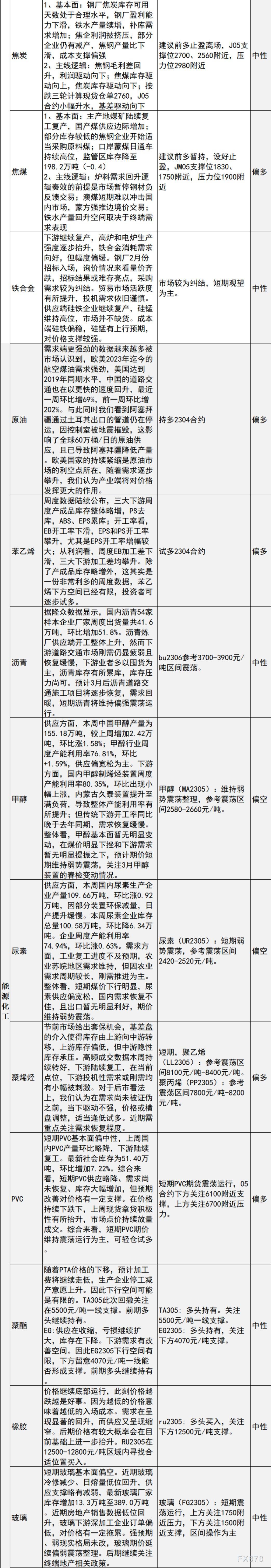 中信建投期货2月10日早间交易策略