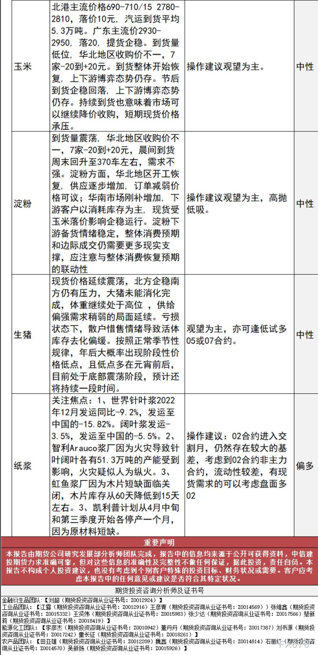 中信建投期货2月10日早间交易策略
