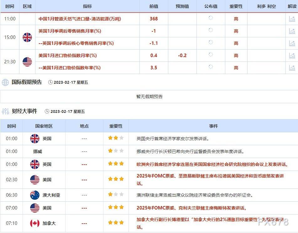 2月13日-2月17日当周重点数据和大事件前瞻
