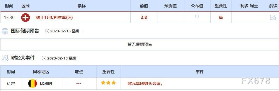 2月13日-2月17日当周重点数据和大事件前瞻