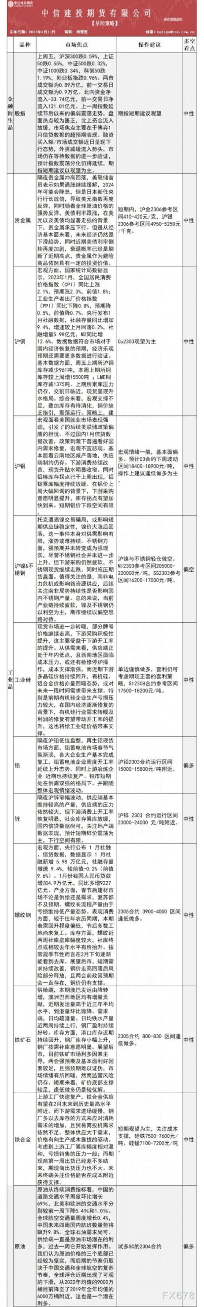 中信建投期货2月13日早间交易策略
