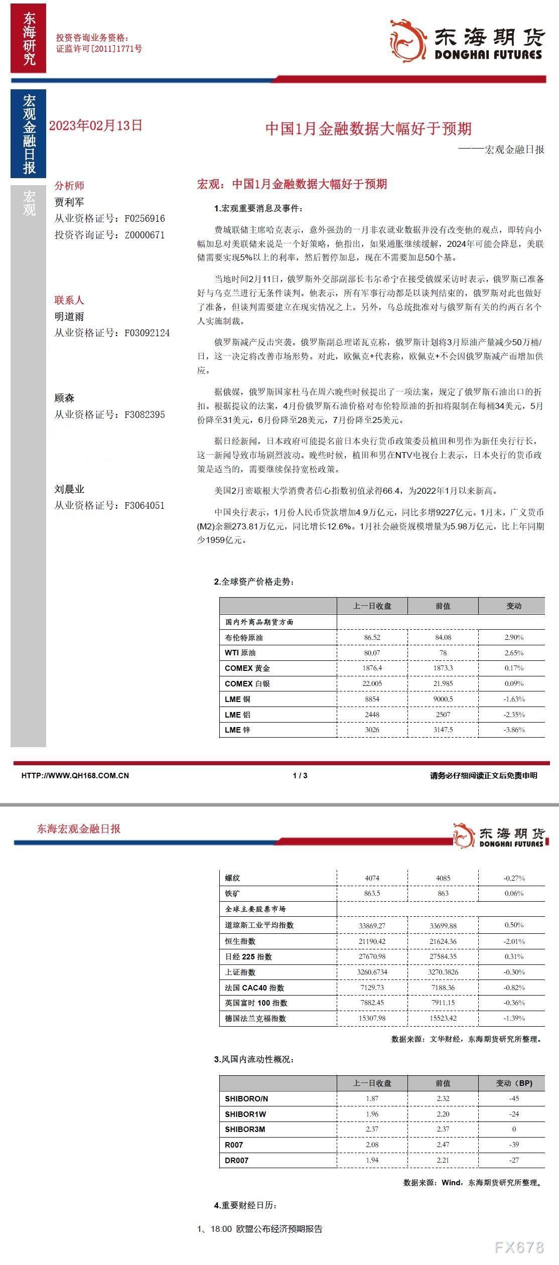 【东海期货2月13日宏观金融日报】中国1月金融数据大幅好于预期