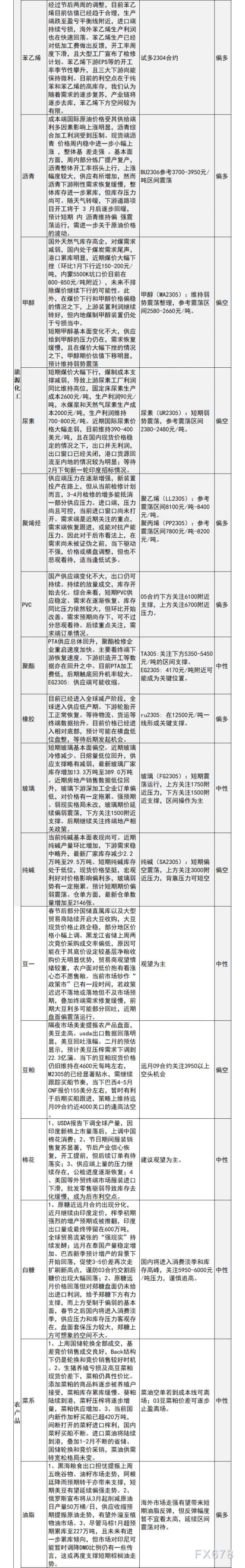 中信建投期货2月13日早间交易策略