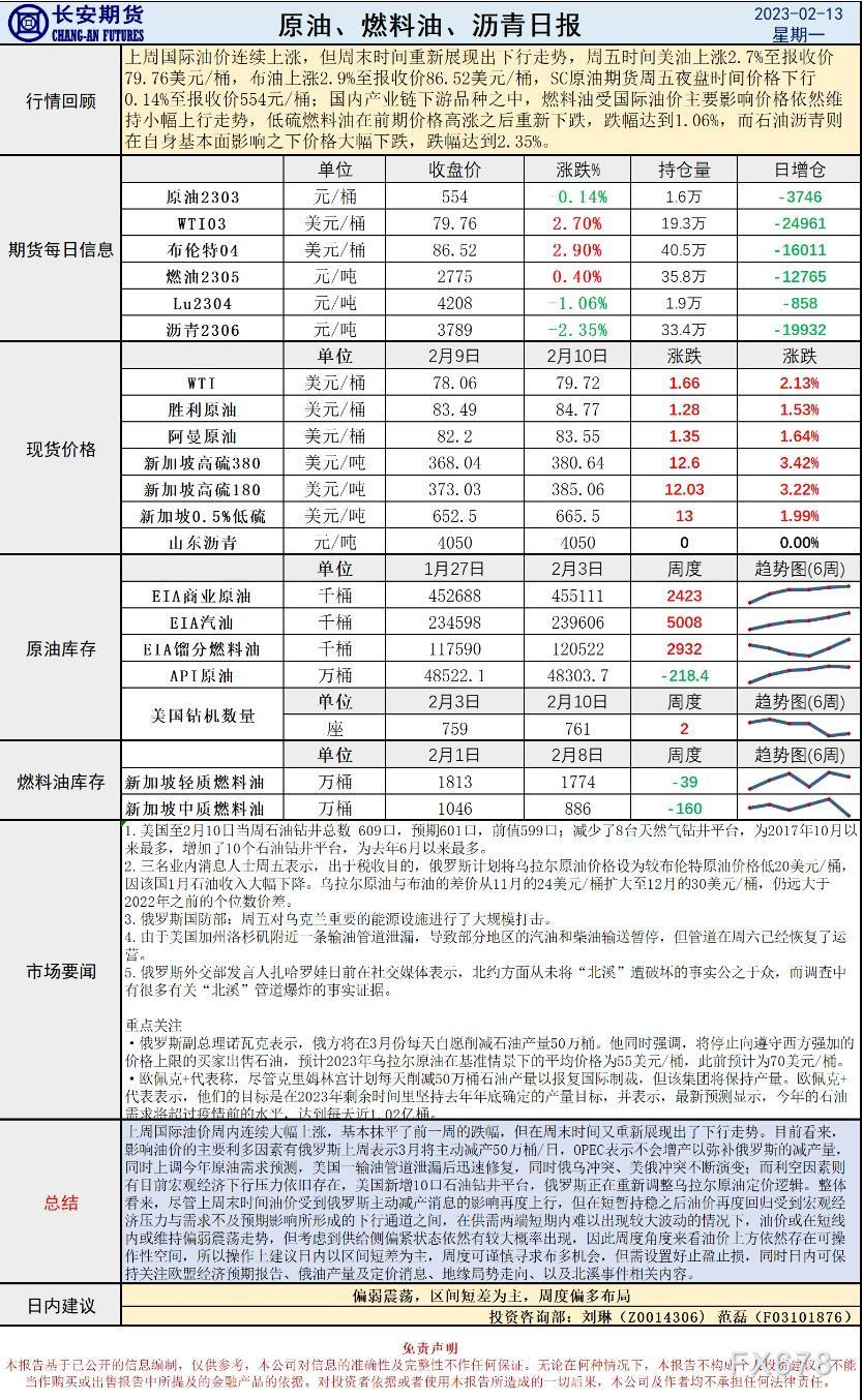 长安期货原油早评:区间短差为主,周度偏多布局
