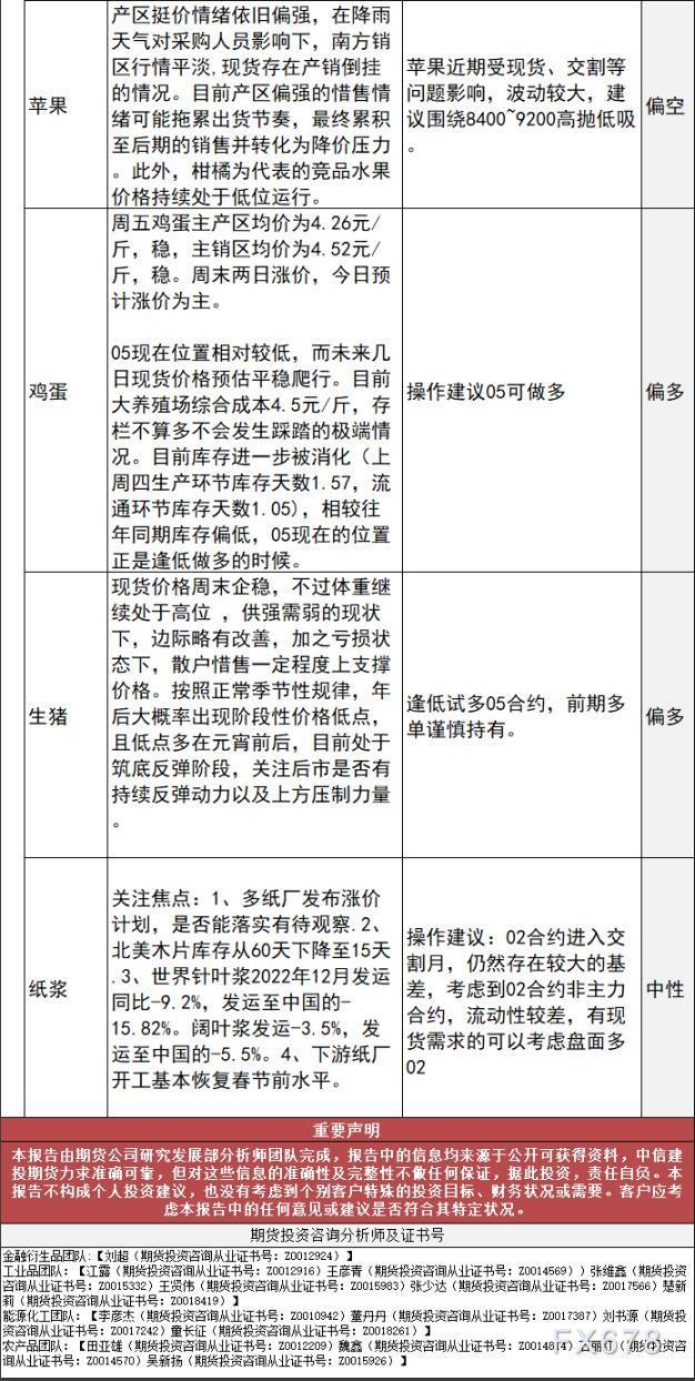 中信建投期货2月13日早间交易策略