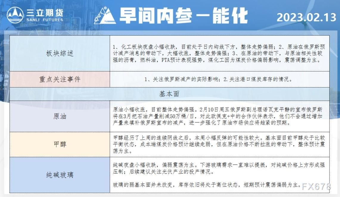 三立期货2月13日早间内参——能化