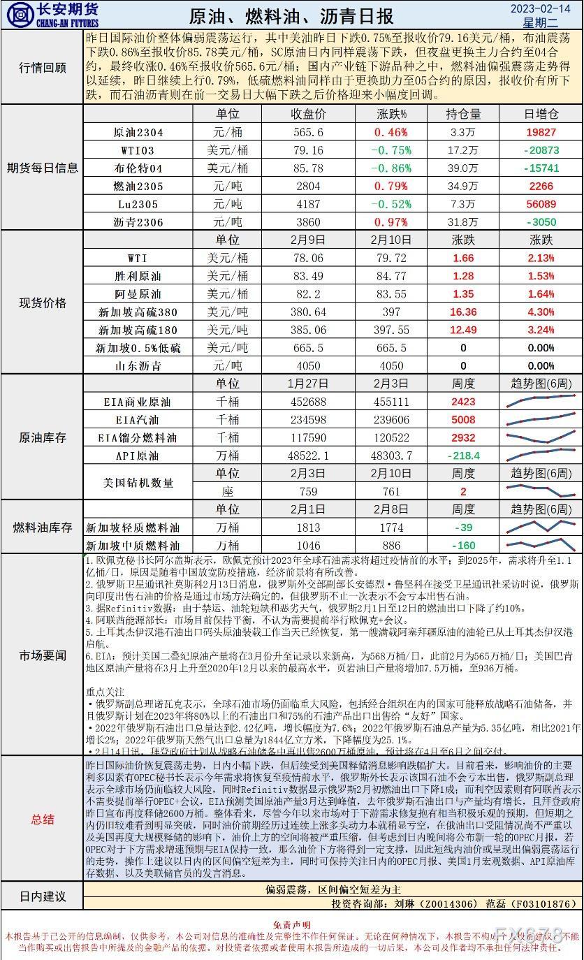 长安期货原油早评:偏弱震荡,区间偏空短差为主