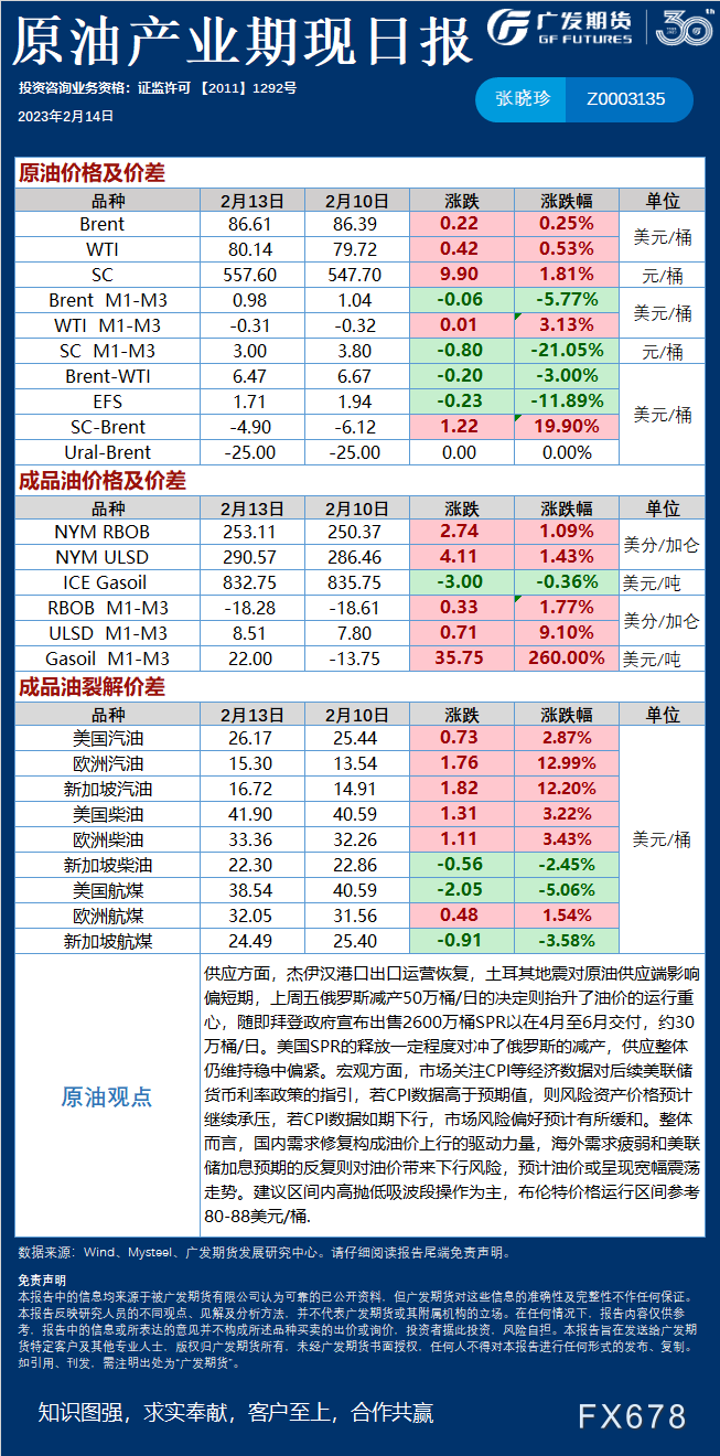 广发期货能源化工日报:苯乙烯09合约中长期找寻低多机会,布油价格运行区间参80-88美元