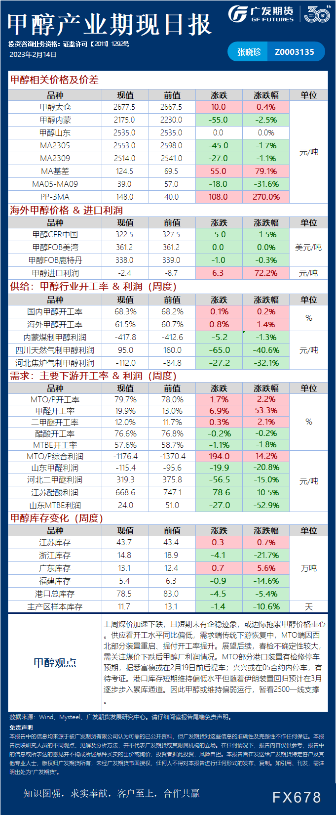 广发期货能源化工日报:苯乙烯09合约中长期找寻低多机会,布油价格运行区间参80-88美元