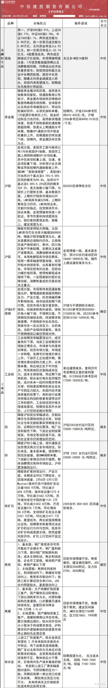 中信建投期货2月14日早间交易策略